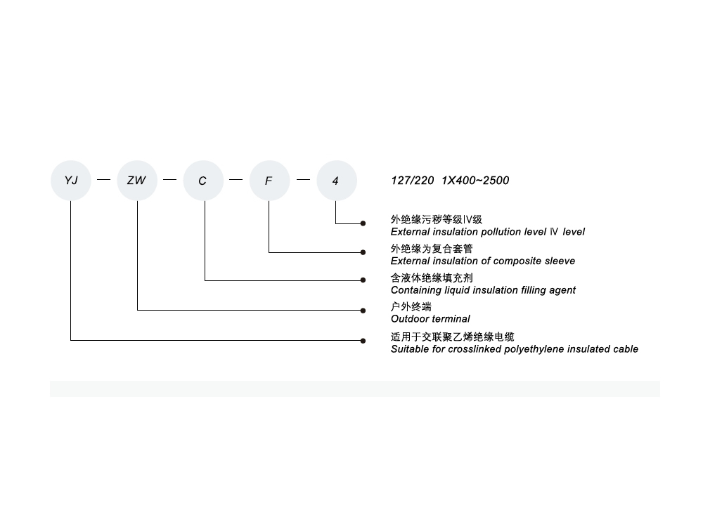 220kV Composite Shell Outdoor Terminal,